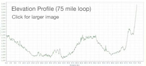 Elevation Chart